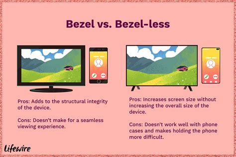 what is bezel less display.